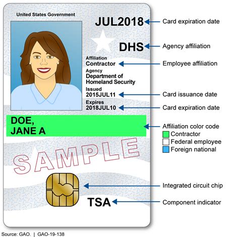 create access smart cards|Personal Identity Verification Card 101.